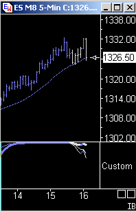 Das Bärengebrüll wird schon wieder lauter, 155690