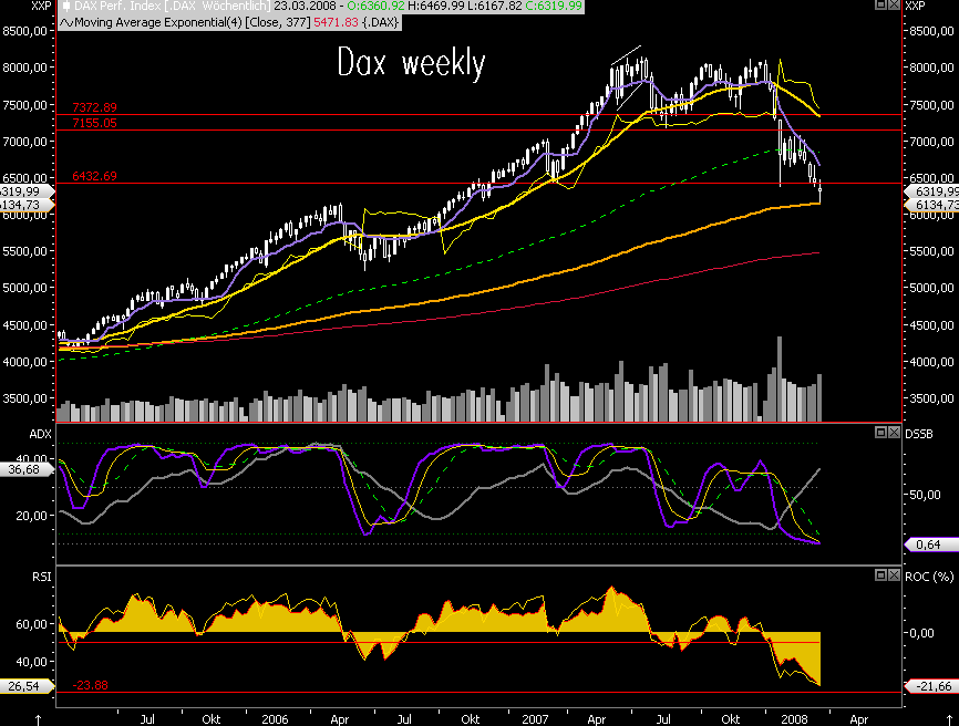 Das Bärengebrüll wird schon wieder lauter, 155692