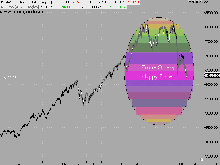 Das Bärengebrüll wird schon wieder lauter, 155756