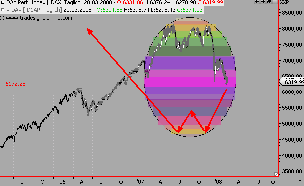 Das Bärengebrüll wird schon wieder lauter, 155757