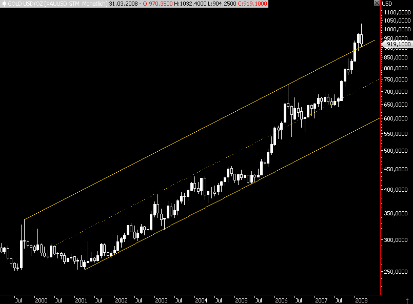Das Bärengebrüll wird schon wieder lauter, 155945