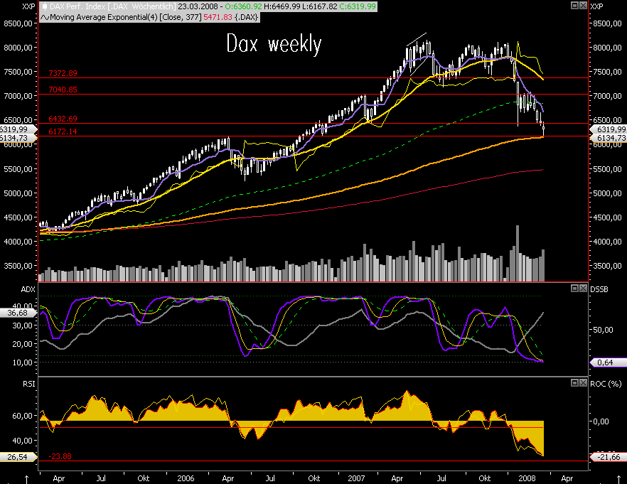 Das Bärengebrüll wird schon wieder lauter, 156005