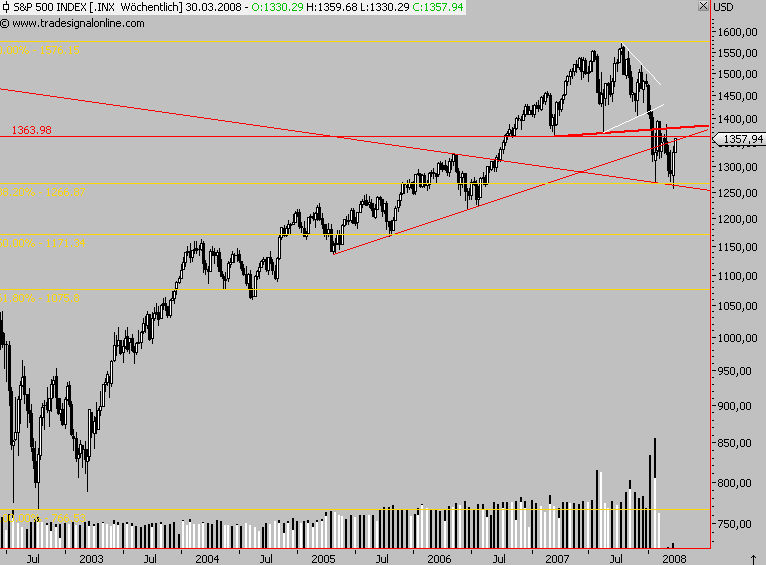 Das Bärengebrüll wird schon wieder lauter, 156022