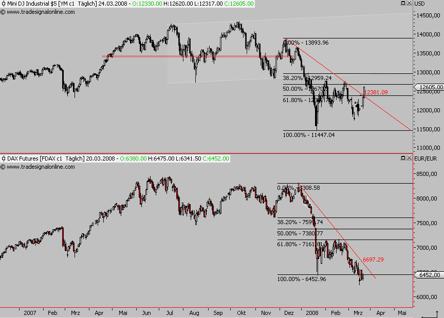 Das Bärengebrüll wird schon wieder lauter, 156023