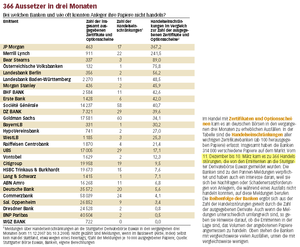 ▶ TTT - Dienstag, 25.03.2008 156102