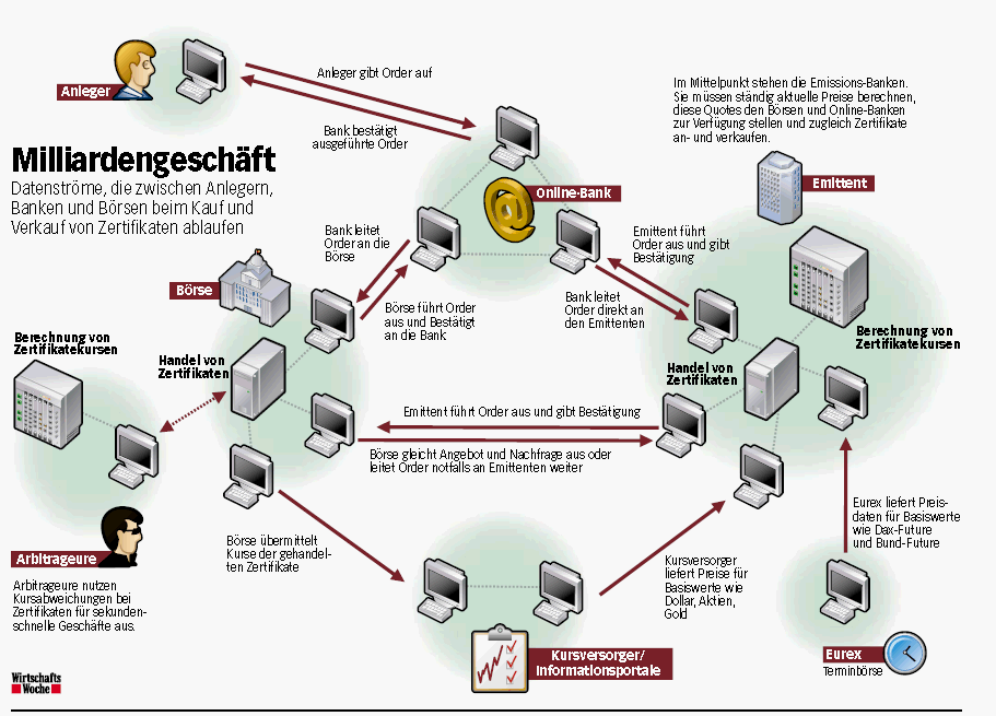 ▶ TTT - Dienstag, 25.03.2008 156104