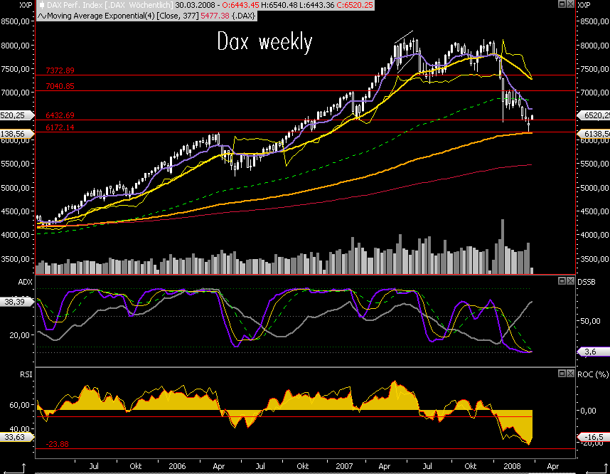 Das Bärengebrüll wird schon wieder lauter, 156313