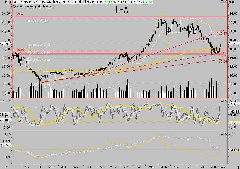 Dax-Einzelwertetrading KW 04 156373