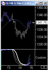 Das Bärengebrüll wird schon wieder lauter, 156618