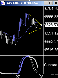 Das Bärengebrüll wird schon wieder lauter, 156621