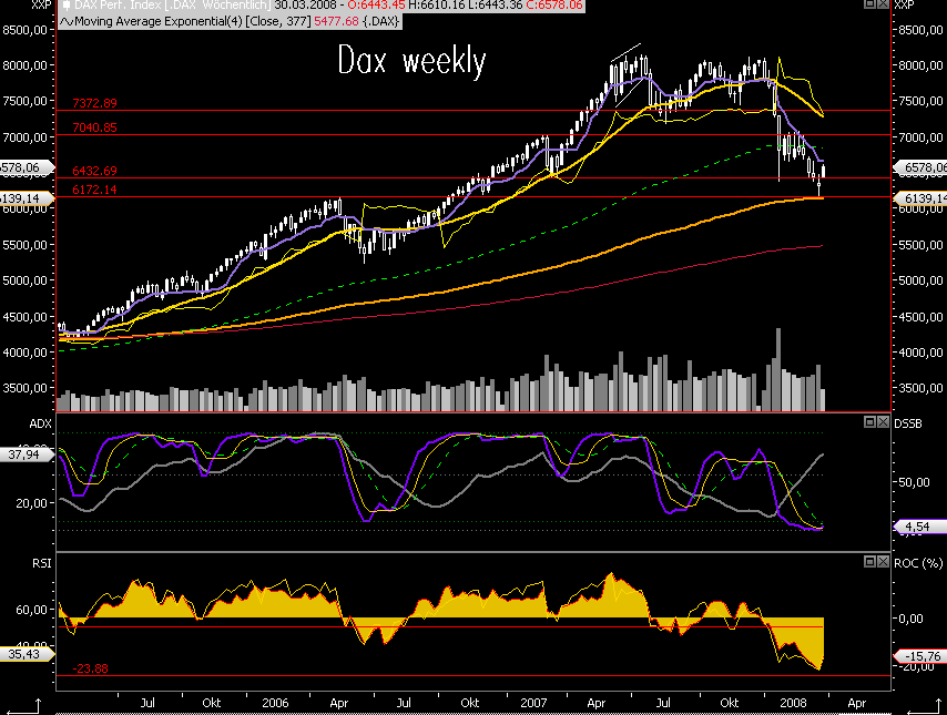 Das Bärengebrüll wird schon wieder lauter, 156635