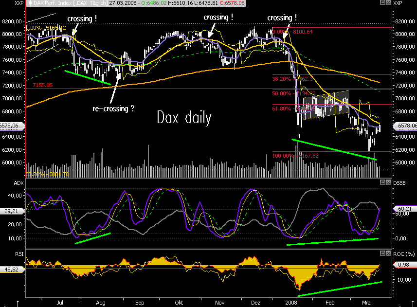 Das Bärengebrüll wird schon wieder lauter, 156636