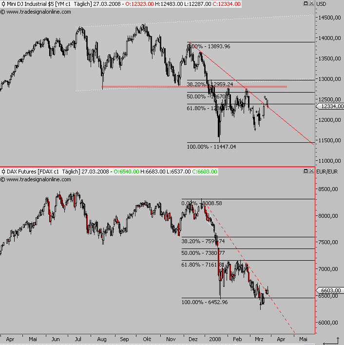 Das Bärengebrüll wird schon wieder lauter, 156650