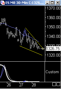Das Bärengebrüll wird schon wieder lauter, 156791