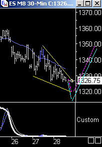 Das Bärengebrüll wird schon wieder lauter, 156796