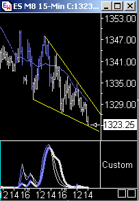 Das Bärengebrüll wird schon wieder lauter, 156797