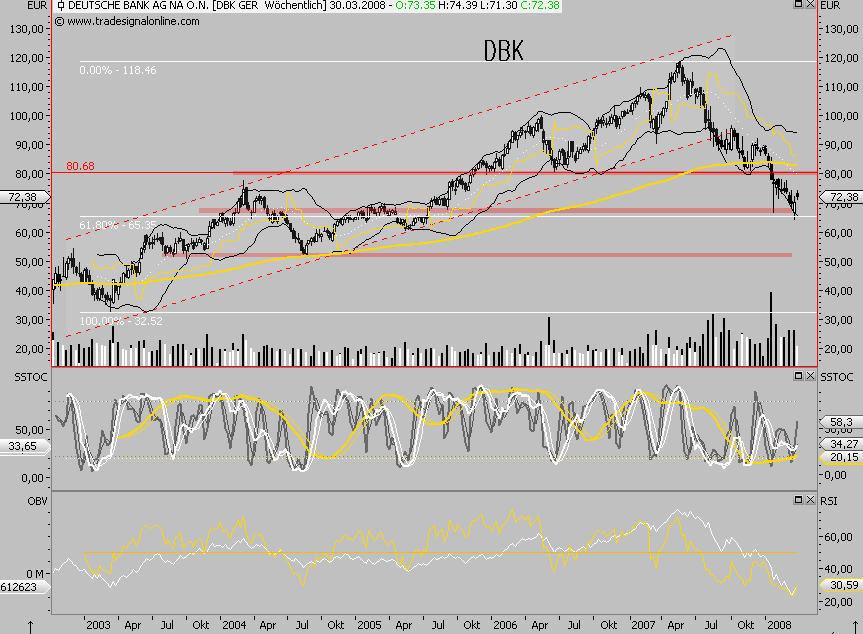 Dax-Financials charttechn. Standortbestimmung 156951
