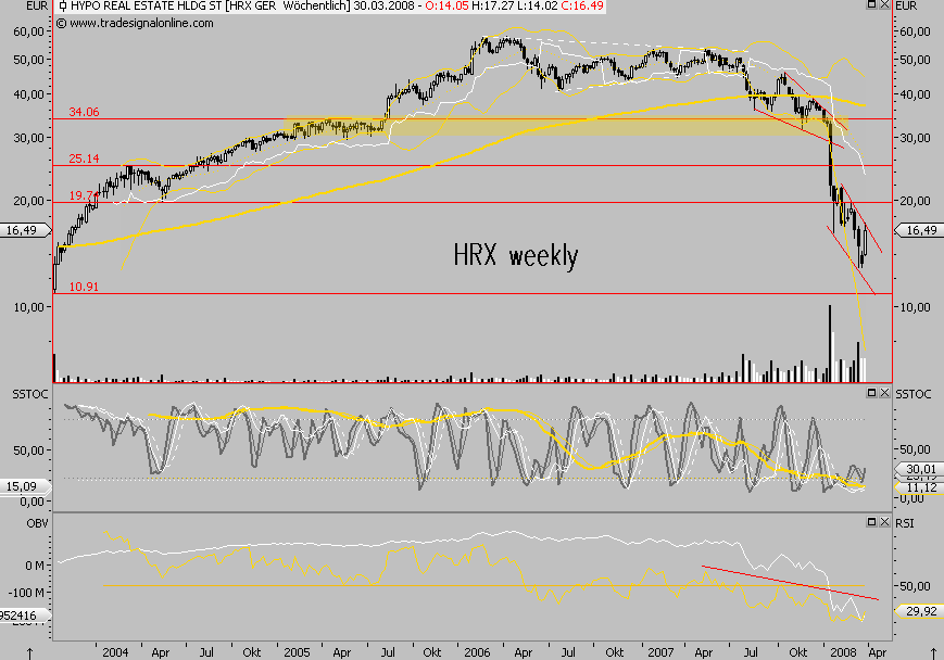 Dax-Financials charttechn. Standortbestimmung 156961