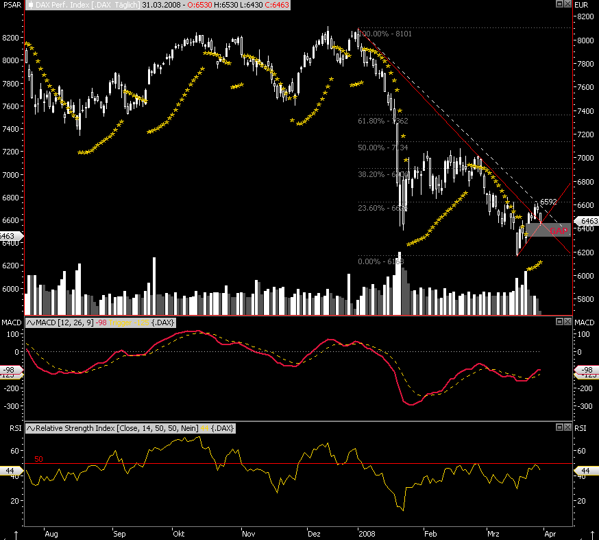 Das Bärengebrüll wird schon wieder lauter, 157056