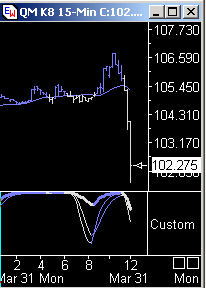 Das Bärengebrüll wird schon wieder lauter, 157111