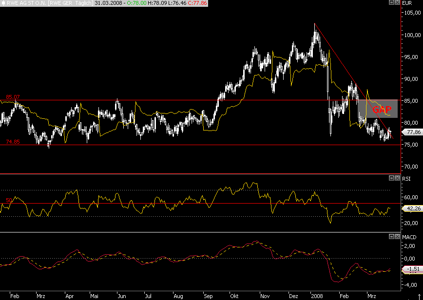 Das Bärengebrüll wird schon wieder lauter, 157143