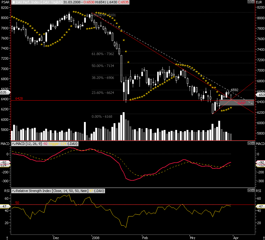 Das Bärengebrüll wird schon wieder lauter, 157163