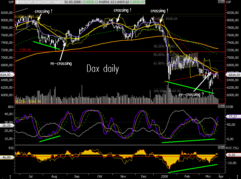 Das Bärengebrüll wird schon wieder lauter, 157189