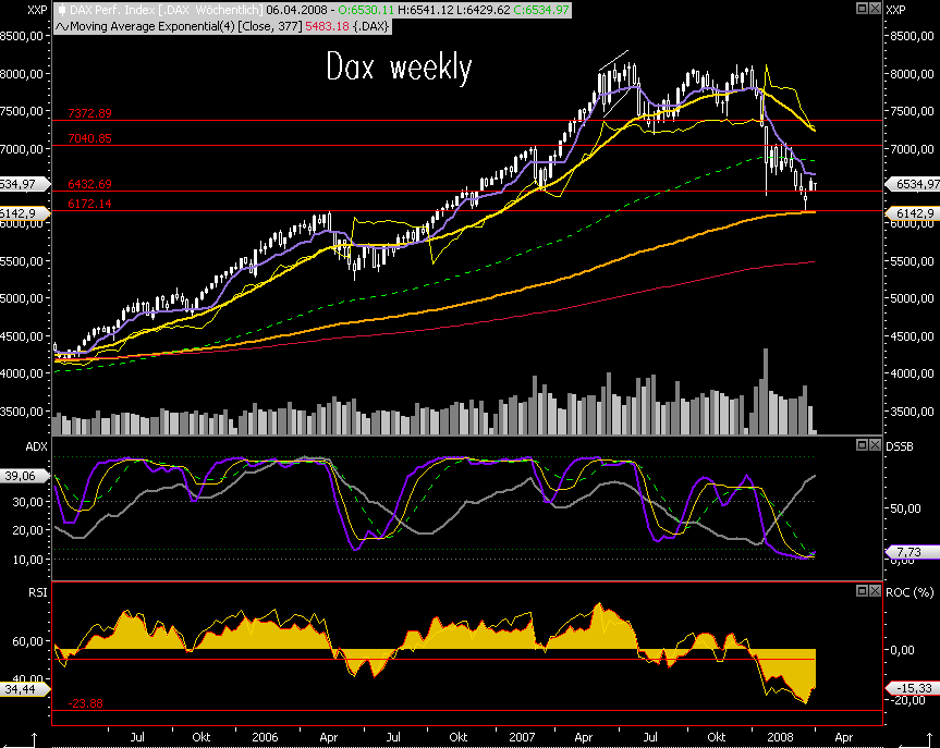 Das Bärengebrüll wird schon wieder lauter, 157188
