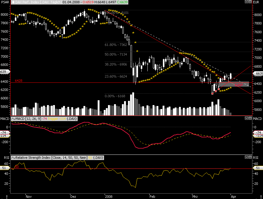 Das Bärengebrüll wird schon wieder lauter, 157262