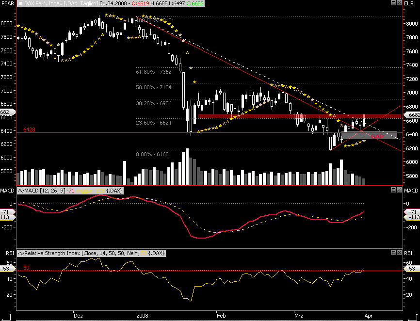 Das Bärengebrüll wird schon wieder lauter, 157288