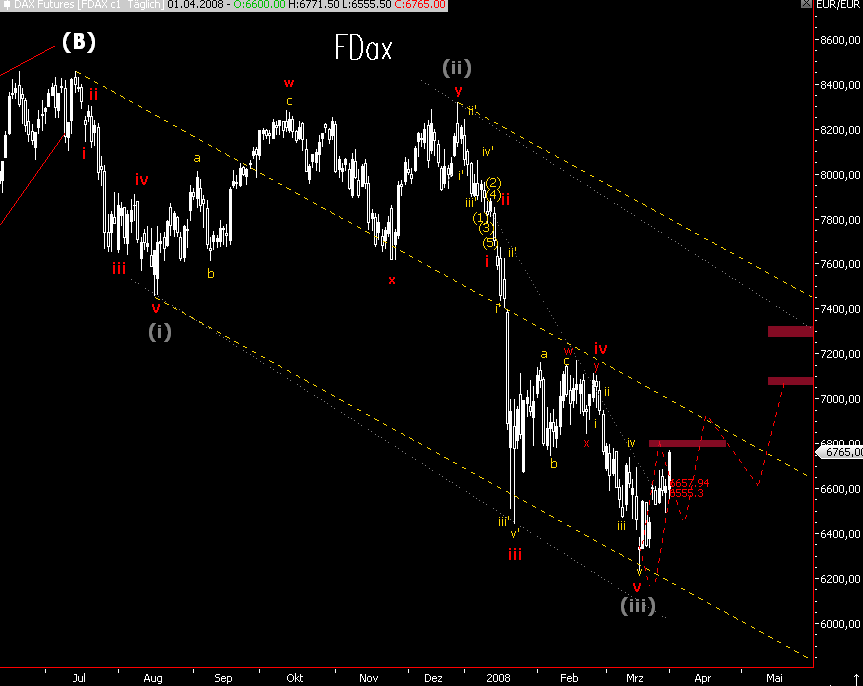 Das Bärengebrüll wird schon wieder lauter, 157295