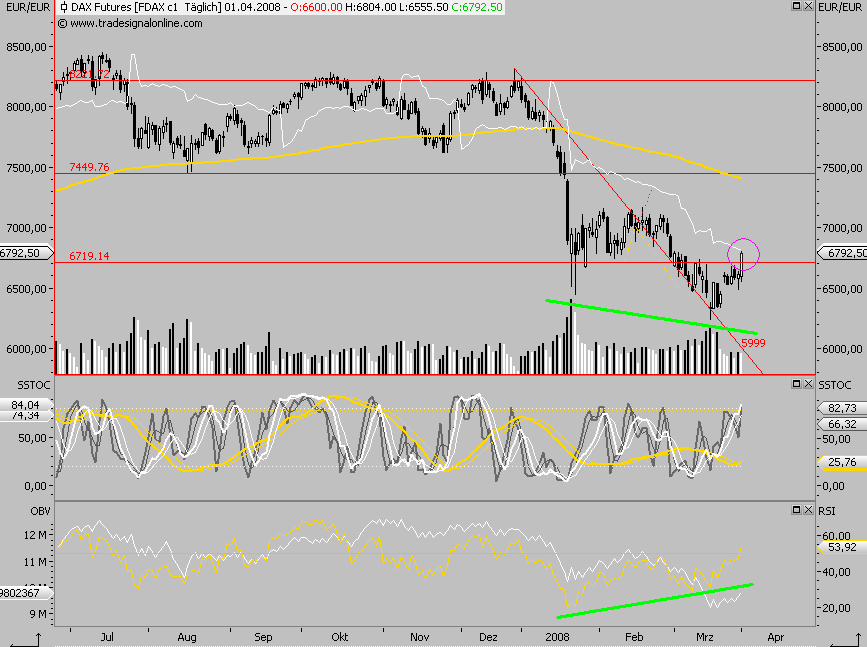 Das Bärengebrüll wird schon wieder lauter, 157319