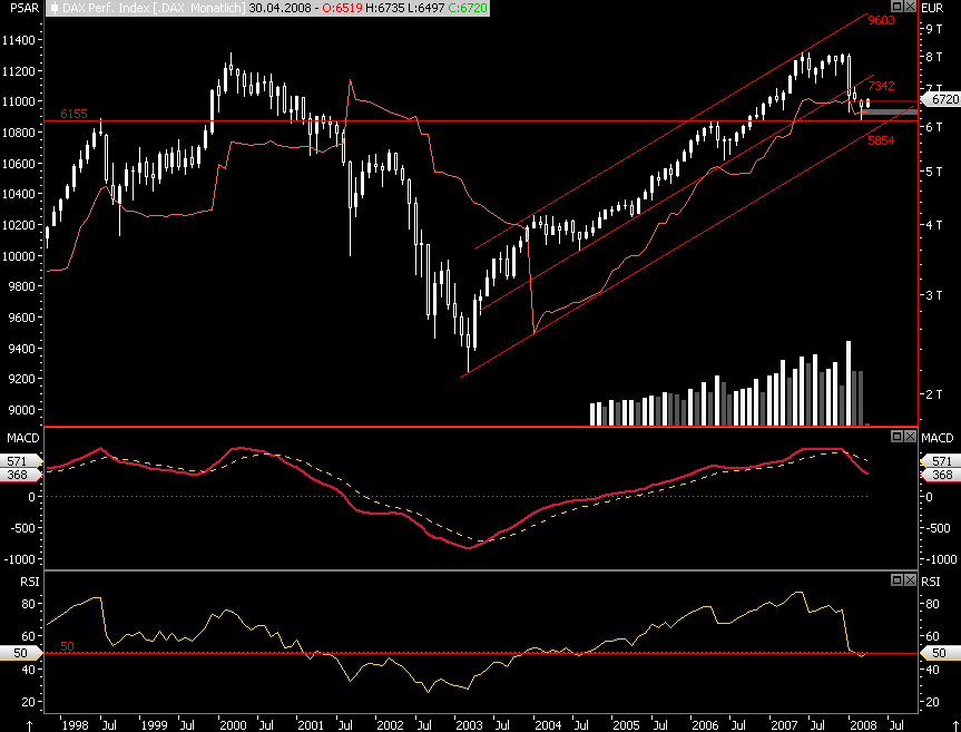 Das Bärengebrüll wird schon wieder lauter, 157324
