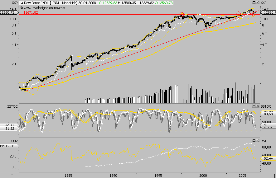 Das Bärengebrüll wird schon wieder lauter, 157348