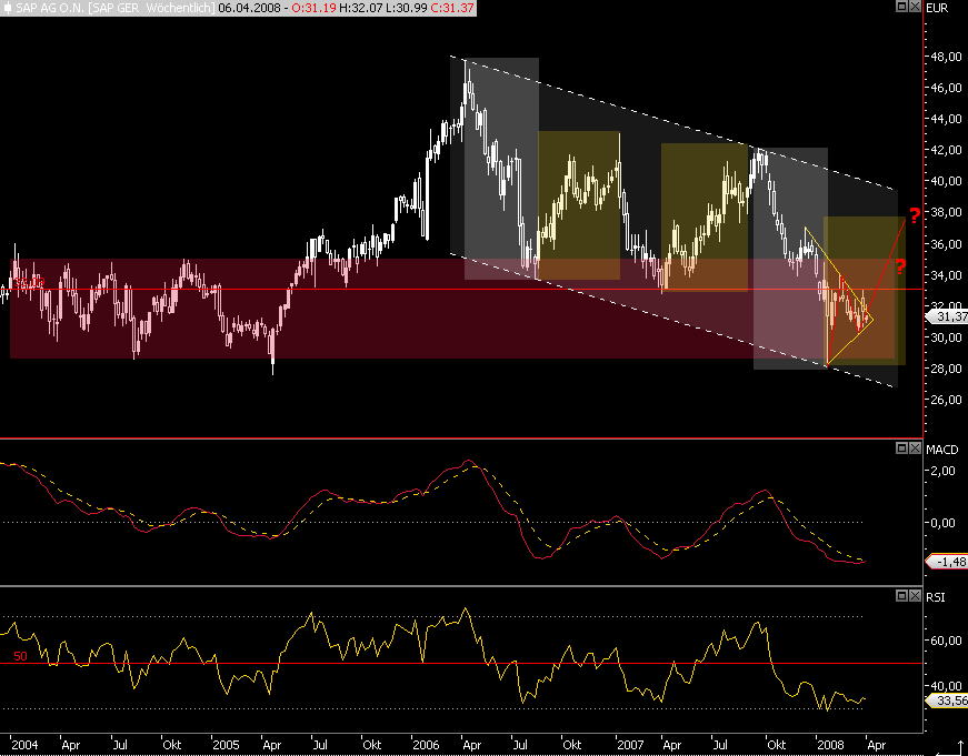 Dax-Einzelwertetrading KW 04 157432