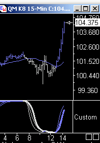 Das Bärengebrüll wird schon wieder lauter, 157508