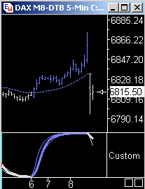 Das Bärengebrüll wird schon wieder lauter, 157806