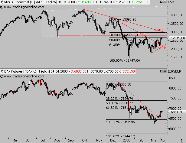 Das Bärengebrüll wird schon wieder lauter, 157867