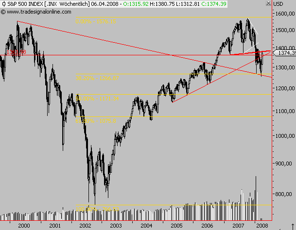 Das Bärengebrüll wird schon wieder lauter, 157868