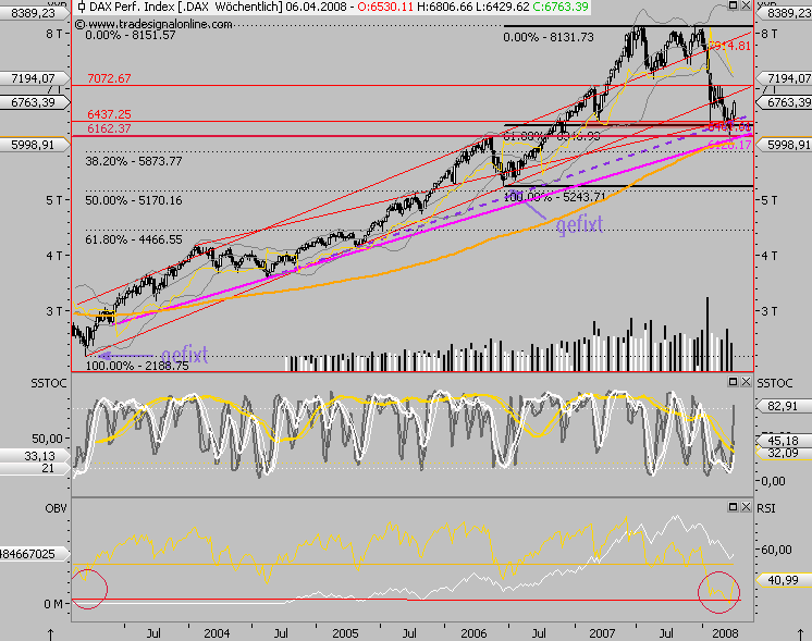 Das Bärengebrüll wird schon wieder lauter, 157869