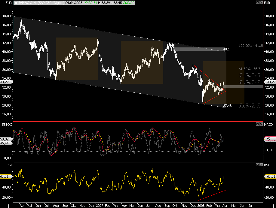 Dax-Einzelwertetrading KW 04 157896