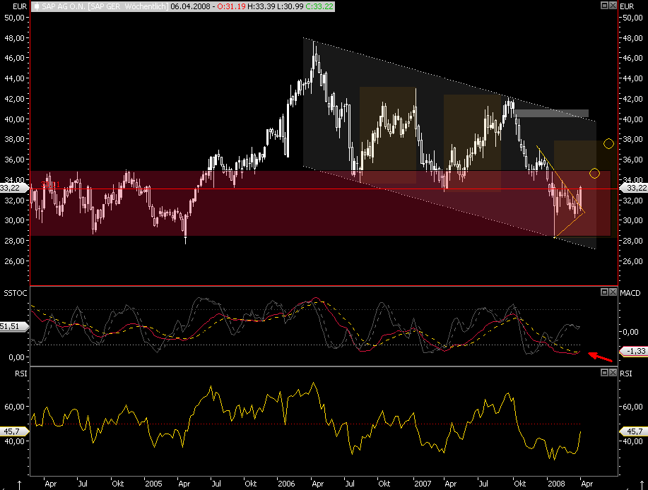 Dax-Einzelwertetrading KW 04 157897