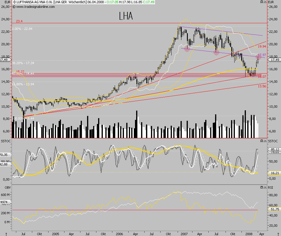Dax-Einzelwertetrading KW 04 157944
