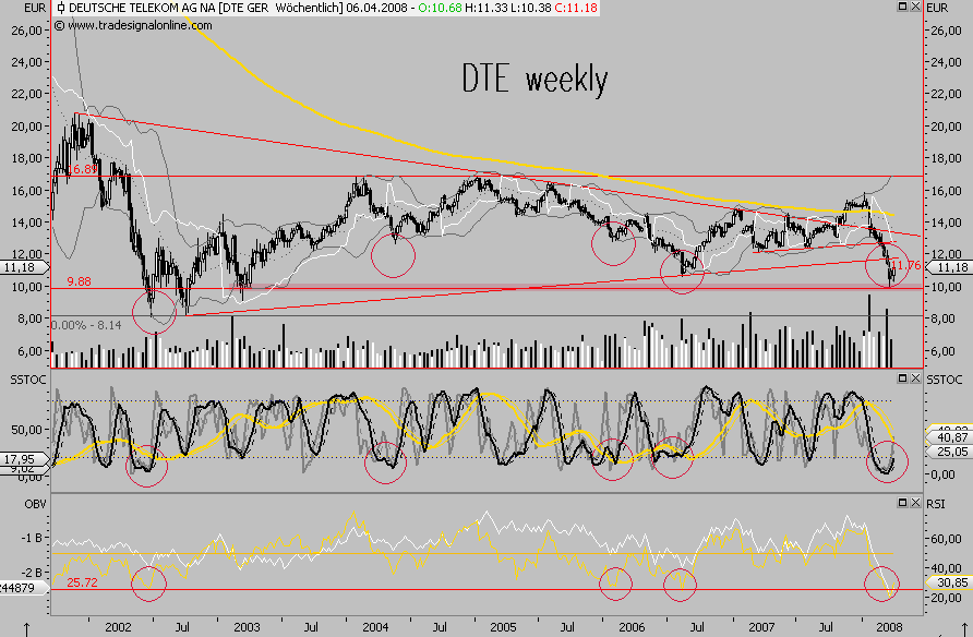 Dax-Einzelwertetrading KW 04 157949