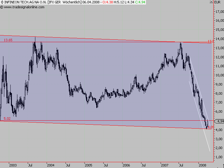 Dax-Einzelwertetrading KW 04 157971