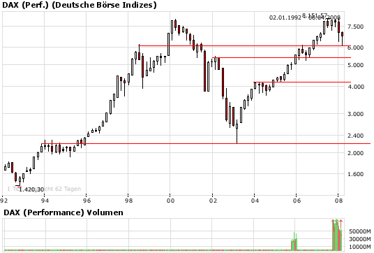 Das Bärengebrüll wird schon wieder lauter, 158038