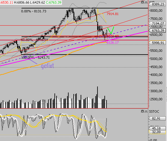 Das Bärengebrüll wird schon wieder lauter, 158044