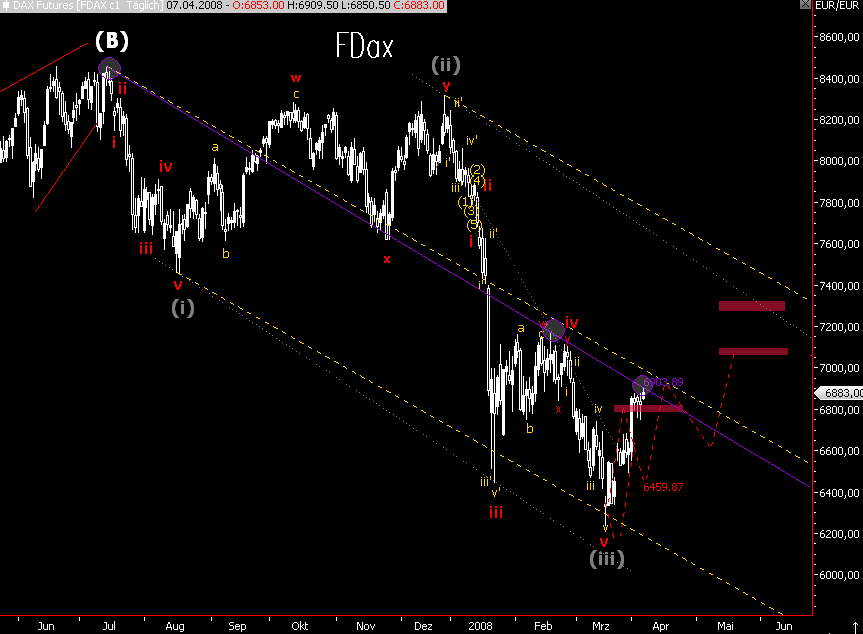 Das Bärengebrüll wird schon wieder lauter, 158125