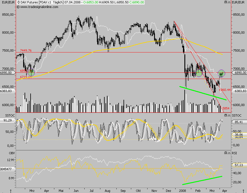 Das Bärengebrüll wird schon wieder lauter, 158148