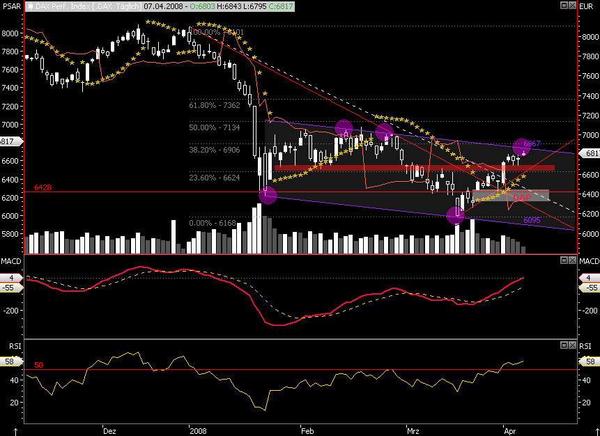 Das Bärengebrüll wird schon wieder lauter, 158158